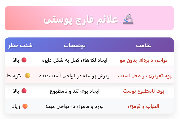 علائم قارچ پوستی گربه