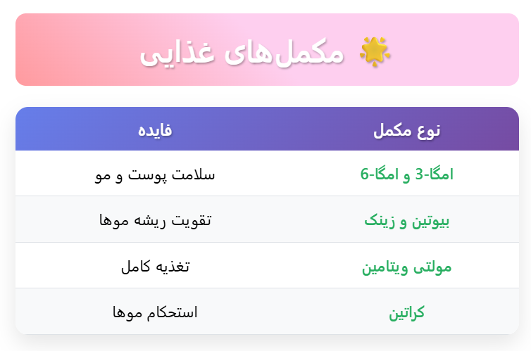 مکمل های غذایی برای جلوگیری از ریزش مو