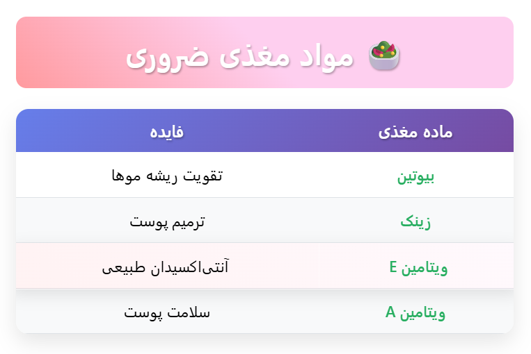مواد مغذی برای جلوگیری از ریزش موی گربه
