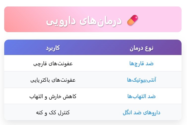 درمان های دارویی ریزش موی گربه
