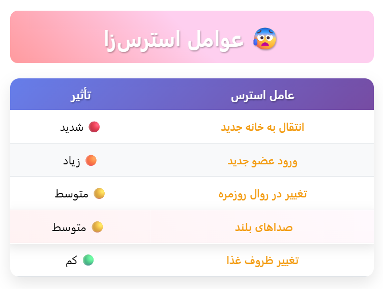 عوامل استرس زا که باعث ریزش موی گربه می شود